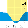 Chuginadak Island tide chart for Saturday, June 14, 2025