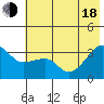 Chuginadak Island tide chart for Wednesday, June 18, 2025