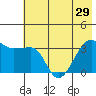 Chuginadak Island tide chart for Sunday, June 29, 2025