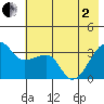 Chuginadak Island tide chart for Monday, June 2, 2025