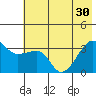 Chuginadak Island tide chart for Monday, June 30, 2025