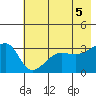 Chuginadak Island tide chart for Thursday, June 5, 2025