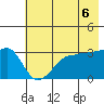 Chuginadak Island tide chart for Friday, June 6, 2025