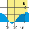 Chuginadak Island tide chart for Sunday, June 8, 2025