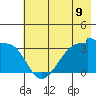 Chuginadak Island tide chart for Monday, June 9, 2025
