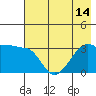 Chuginadak Island tide chart for Monday, July 14, 2025