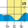 Chuginadak Island tide chart for Tuesday, July 15, 2025