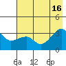 Chuginadak Island tide chart for Wednesday, July 16, 2025