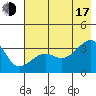 Chuginadak Island tide chart for Thursday, July 17, 2025