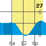 Chuginadak Island tide chart for Sunday, July 27, 2025