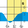 Chuginadak Island tide chart for Sunday, July 6, 2025