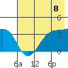 Chuginadak Island tide chart for Tuesday, July 8, 2025