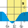 Chuginadak Island tide chart for Wednesday, July 9, 2025