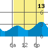 Chuginadak Island tide chart for Wednesday, August 13, 2025