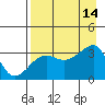 Chuginadak Island tide chart for Thursday, August 14, 2025