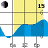 Chuginadak Island tide chart for Friday, August 15, 2025