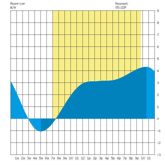 Chuginadak Island tide chart for Saturday, August 16, 2025