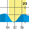 Chuginadak Island tide chart for Saturday, August 23, 2025