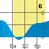 Chuginadak Island tide chart for Wednesday, August 6, 2025