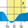 Chuginadak Island tide chart for Thursday, August 7, 2025