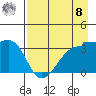 Chuginadak Island tide chart for Friday, August 8, 2025