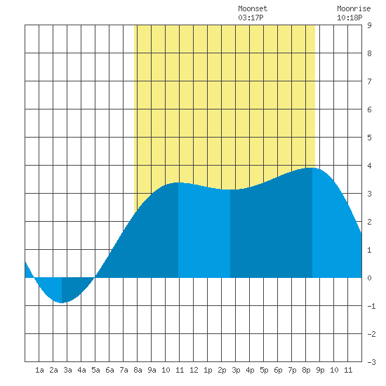 Chuginadak Island tide chart for Friday, September 12, 2025