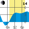 Chuginadak Island tide chart for Sunday, September 14, 2025
