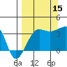 Chuginadak Island tide chart for Monday, September 15, 2025