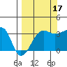 Chuginadak Island tide chart for Wednesday, September 17, 2025