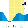 Chuginadak Island tide chart for Thursday, September 18, 2025