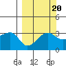 Chuginadak Island tide chart for Saturday, September 20, 2025