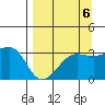 Chuginadak Island tide chart for Saturday, September 6, 2025
