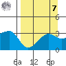 Chuginadak Island tide chart for Sunday, September 7, 2025