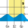 Chuginadak Island tide chart for Tuesday, September 9, 2025