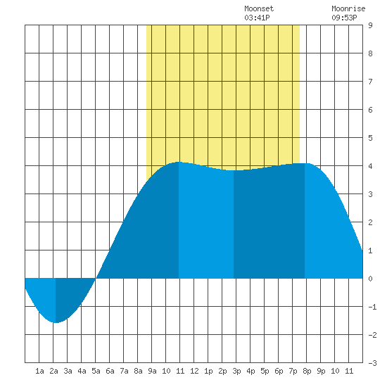 Chuginadak Island tide chart for Saturday, October 11, 2025