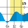 Chuginadak Island tide chart for Wednesday, October 15, 2025