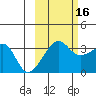 Chuginadak Island tide chart for Thursday, October 16, 2025