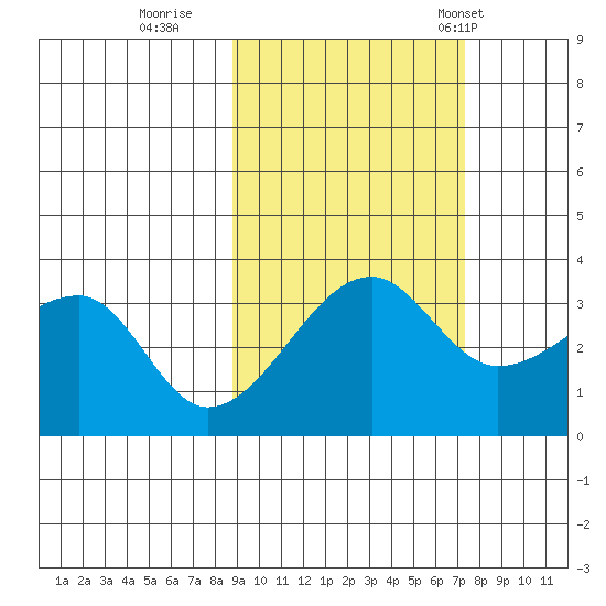Chuginadak Island tide chart for Friday, October 17, 2025