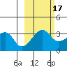 Chuginadak Island tide chart for Friday, October 17, 2025