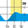 Chuginadak Island tide chart for Thursday, October 30, 2025