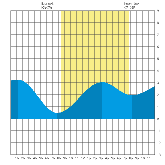 Chuginadak Island tide chart for Saturday, October 4, 2025