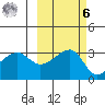 Chuginadak Island tide chart for Monday, October 6, 2025