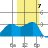 Chuginadak Island tide chart for Tuesday, October 7, 2025