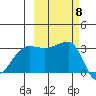 Chuginadak Island tide chart for Wednesday, October 8, 2025