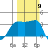 Chuginadak Island tide chart for Thursday, October 9, 2025