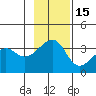 Chuginadak Island tide chart for Saturday, November 15, 2025