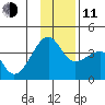 Chuginadak Island tide chart for Thursday, December 11, 2025