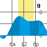 Chuginadak Island tide chart for Tuesday, December 9, 2025