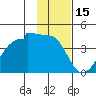 Chuginadak Island tide chart for Thursday, January 15, 2026