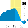 Chuginadak Island tide chart for Friday, January 30, 2026